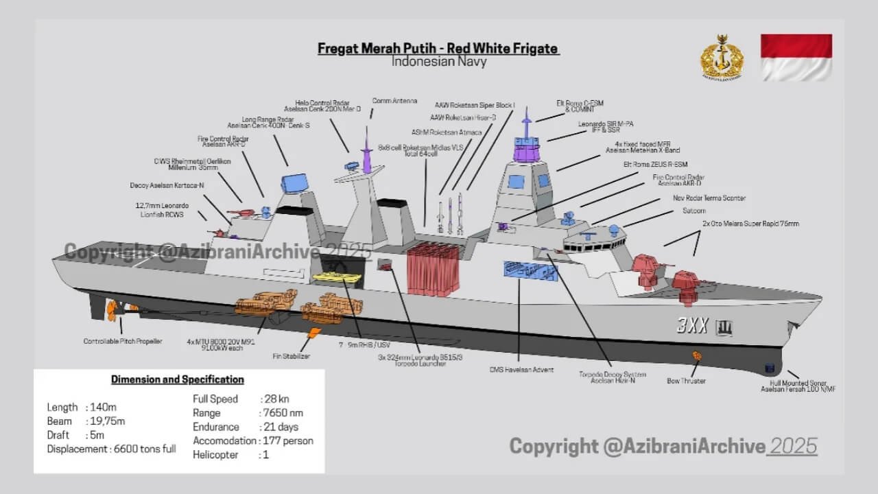 Spesifikasi Fregate Merah Putih Indonesia Buatan PAL Indonesia