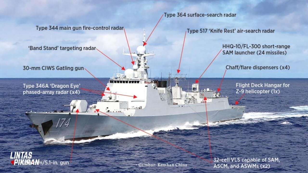 Kapal Perusak China Tipe 052D (Foto: Kemhan China)
