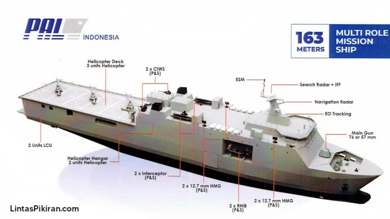 Bedah Fitur Baru di Kapal Korvet Kelas Diponegoro Indonesia